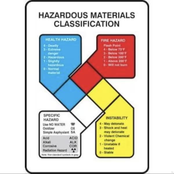 Accuform Safety Sign HAZARDOUS MATERIALS ZFD881VA ZFD881VA - main